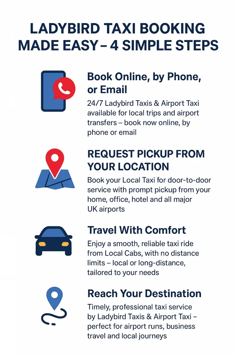 LADYBIRD TAXI BOOKING MADE EASY – 4 Simple Steps infographic showing online booking, pickup, comfortable travel, and timely arrival for local and airport transfers.